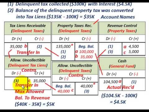 how to accrue for property taxes