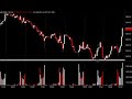 Daily Market Update, Octubre 28, 2008