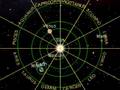 Astrology Lesson #1