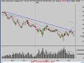 Technical Analysis Stock Market 4/14/08
