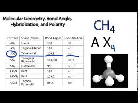 how to determine bond angles