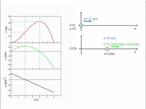 video-linktoworks-motion diagrams