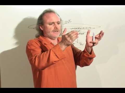 Laws for Creativity PART B - What is creativity and who we are as Creators