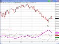 Stock Market Analysis July 26 2008 Stock Market Analysis July 26 2008