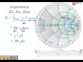 ECE3300 Lecture 12b-4 Smith Chart Load impedance and ref coef