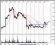 Stock Trading Ideas for Daytraders and Investors 3/21/07