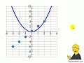 Derivative Graph