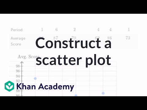 Behavior Scatter Plot Chart