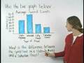 Watch Video on Bar Graphs - Pre Algebra Help