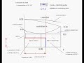 Diagrama Fe-C Paramétrico CIP Virgen del Camino Diagrama Fe-C Paramétrico CIP Virgen del Camino