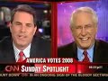 Mike Gravel Cnn Spotlight