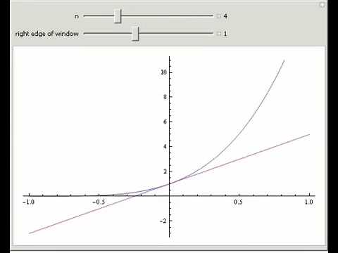 how to prove bernoulli's inequality