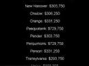 Mortgages by Sherry: The 2008 Stimulus Package and FHA Loan