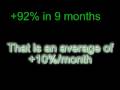 Panacea Capital Track Record (Ag Elixir Program)