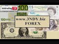 Azioni, Forex e Commodities