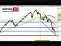 Azioni, Forex e Commodities
