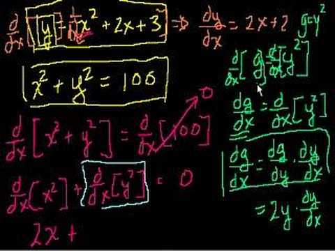 how to perform implicit differentiation
