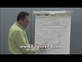 75  lose weight the easy way  faster eft