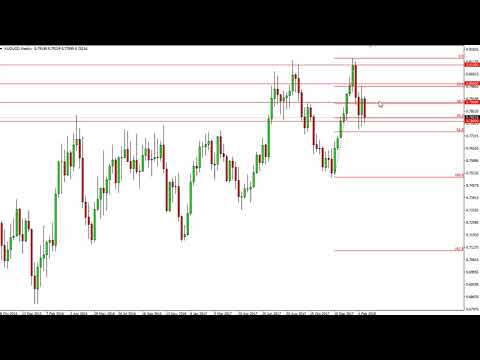 AUD/USD Technical Analysis AUD/USD Technical Analysis