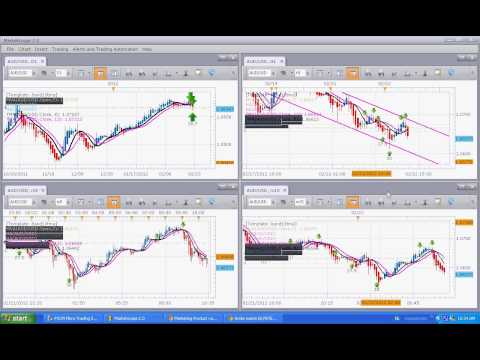 Day Trading For Living – Channel trading