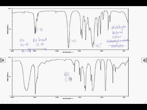 how to read ir spectrum