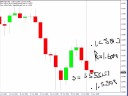 Looking for a USD/JPY Breakout...