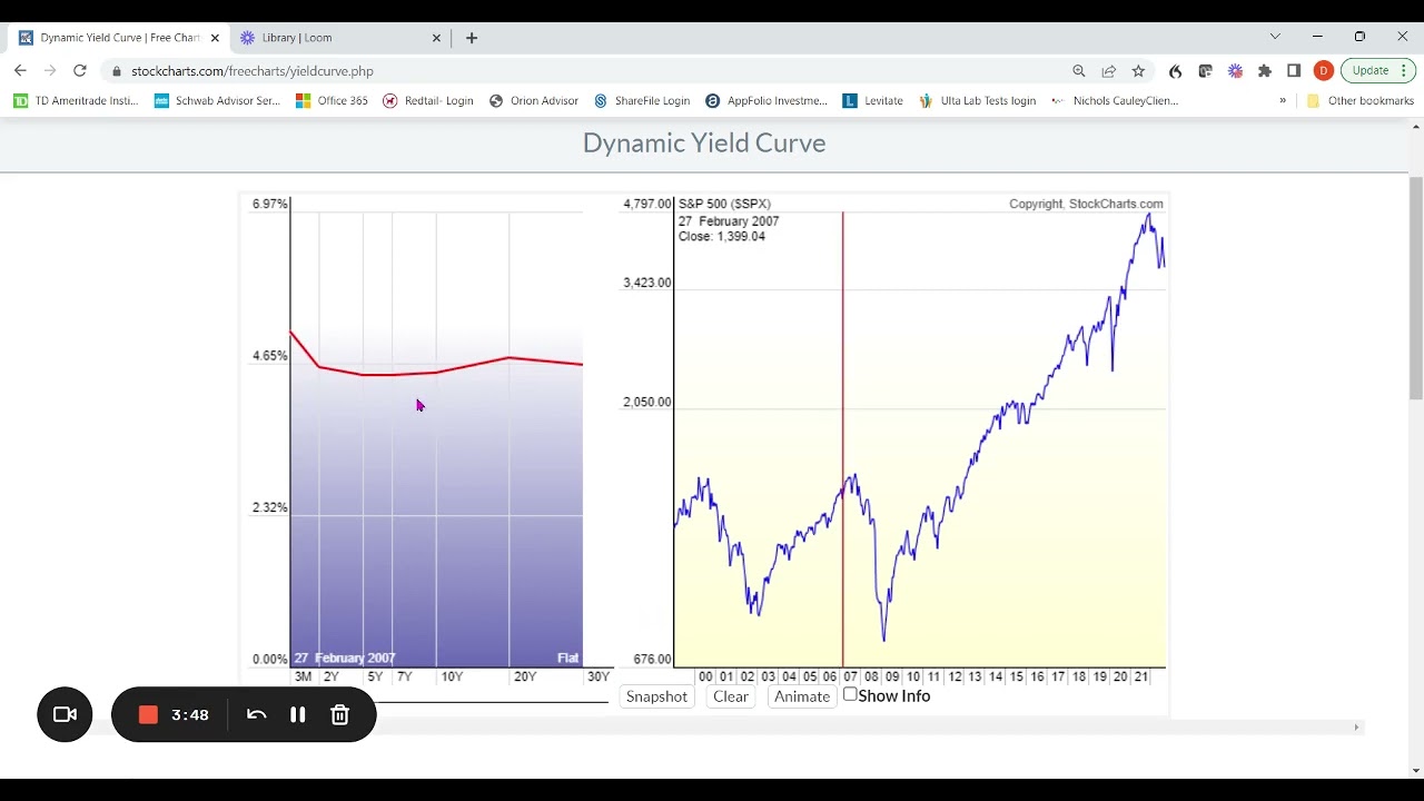 10 6 22 Dynamic Yield Curve