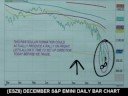 10/17/08 S&P, Emini & Futures Recommendations
