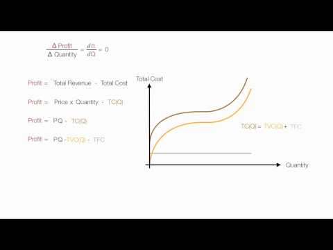 how to prove oligopoly