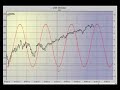 Click here to watch this video FT's Dominic Picarda at NakedTrader.com March30, 2012