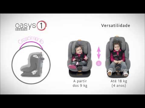 Chicco Oasys 1 Isofix Kindersitz Testsieger 9 18 kg - Gruppe 1