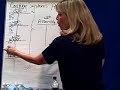 Process Costing-1 Cost Flows