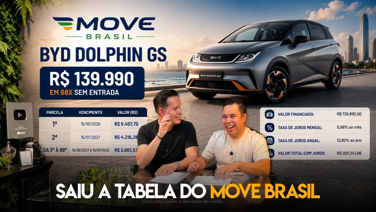 Saiu a tabela do Move Brasil. Quanto fica a parcela do Dolhpin?