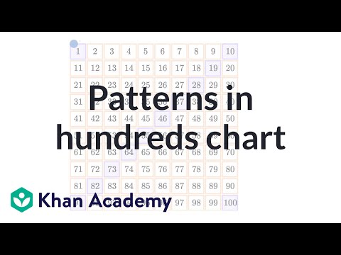 Navigation Chart Khan Academy