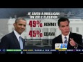 ABC: Voters would choose Romney over Obama if they could