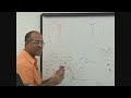 USMLE Step 1 - Embryology Lecture - Human Fertilization Process 8/8