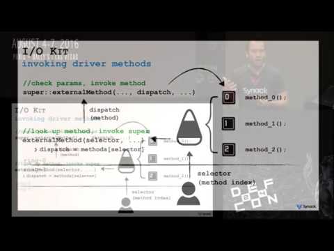 DEF CON 24 - Patrick Wardle - Ive got 99 Problems, but LittleSnitch aint one