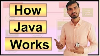 How Java Works by Deepak