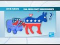 US voters changing sides