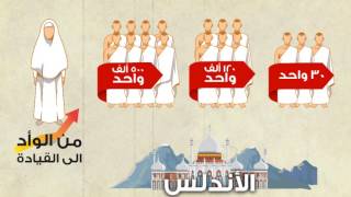 السيرة النبوية - اعرف انجازات النبي