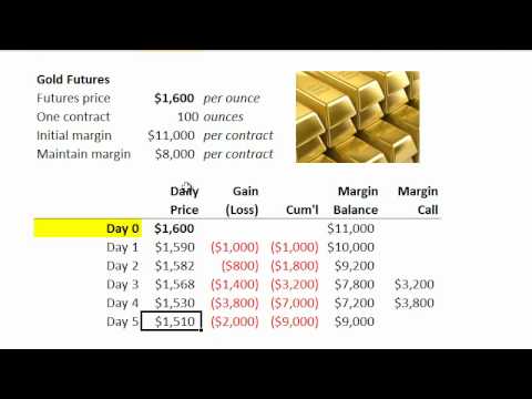 how to set margins in r