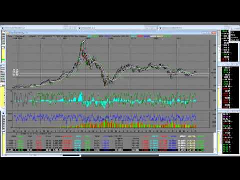etf etf