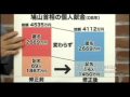 1票の格差動画10