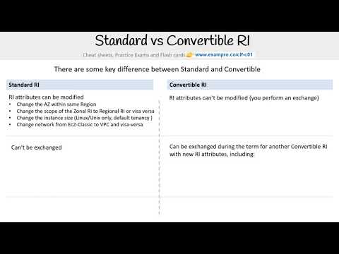 CLF-C01 — Standard vs Convertible RI