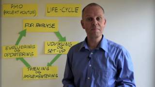 Det strategiske PMO, episode #10: PMO-ets Life Cycle udvikling, hvor langt er du?