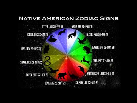 how to define zodiac signs