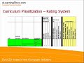 eLearning Curriculum Development Process - Part 1 of 2