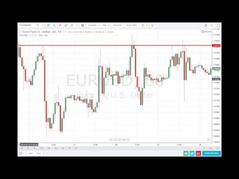 Binary options 15 min