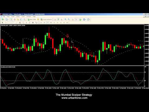 Forex management jobs in mumbai