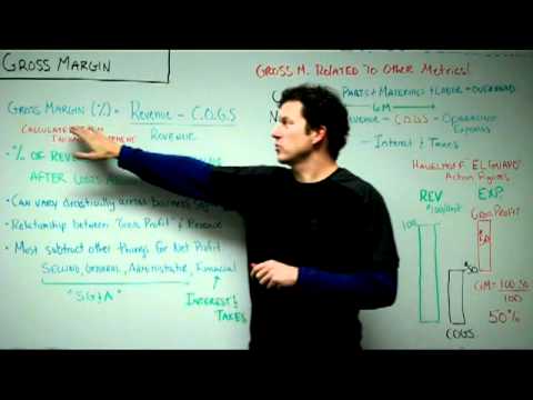 how to calculate gross margin